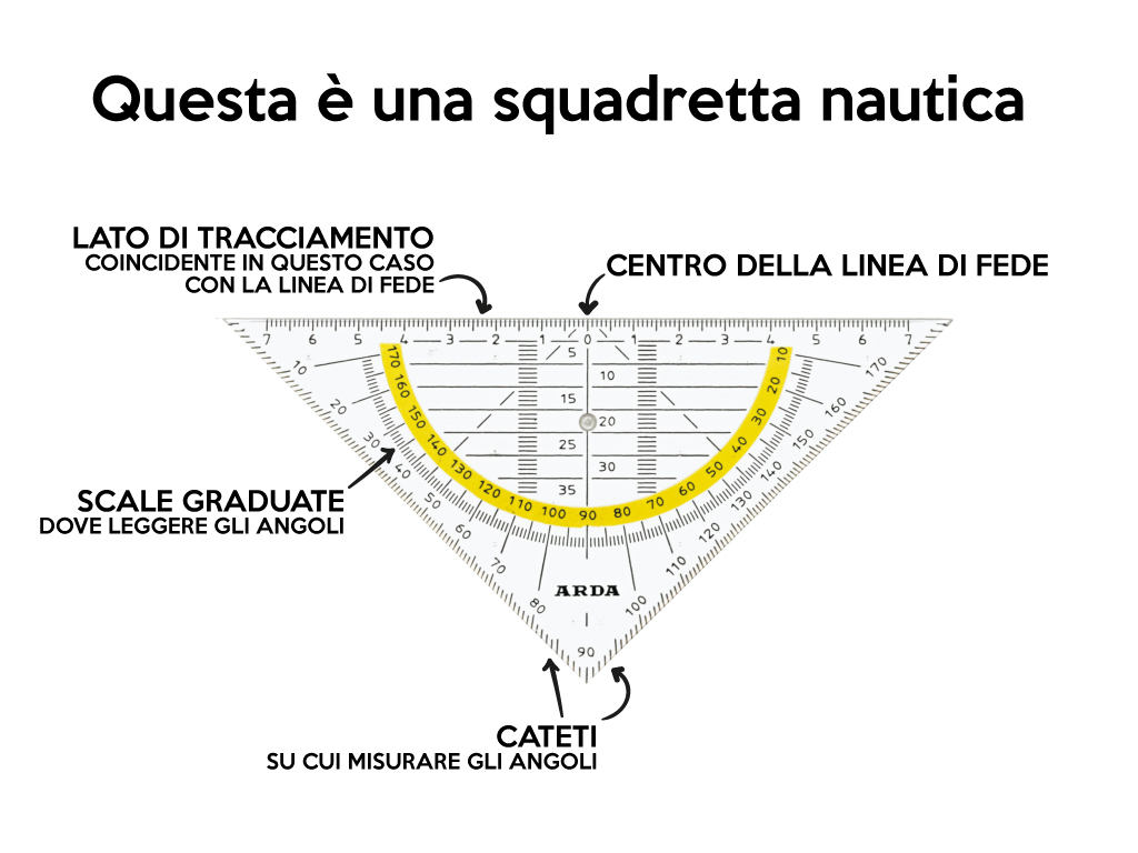 Come sono fatte le squadrette nautiche
